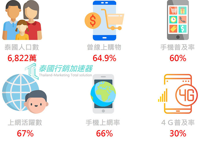 泰國數位化現況 Digital Association 2017