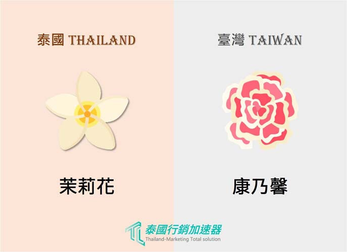 泰國跟台灣母親節差異