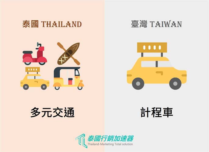 泰國跟台灣交通方式的差異