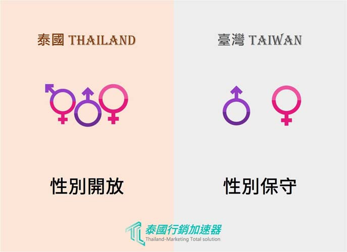 泰國跟台灣性別文化開放差異
