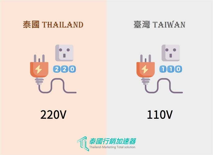 泰國跟台灣電壓差異