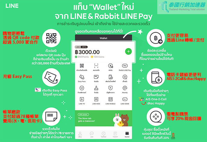 泰國Line Pay電子錢包服務項目