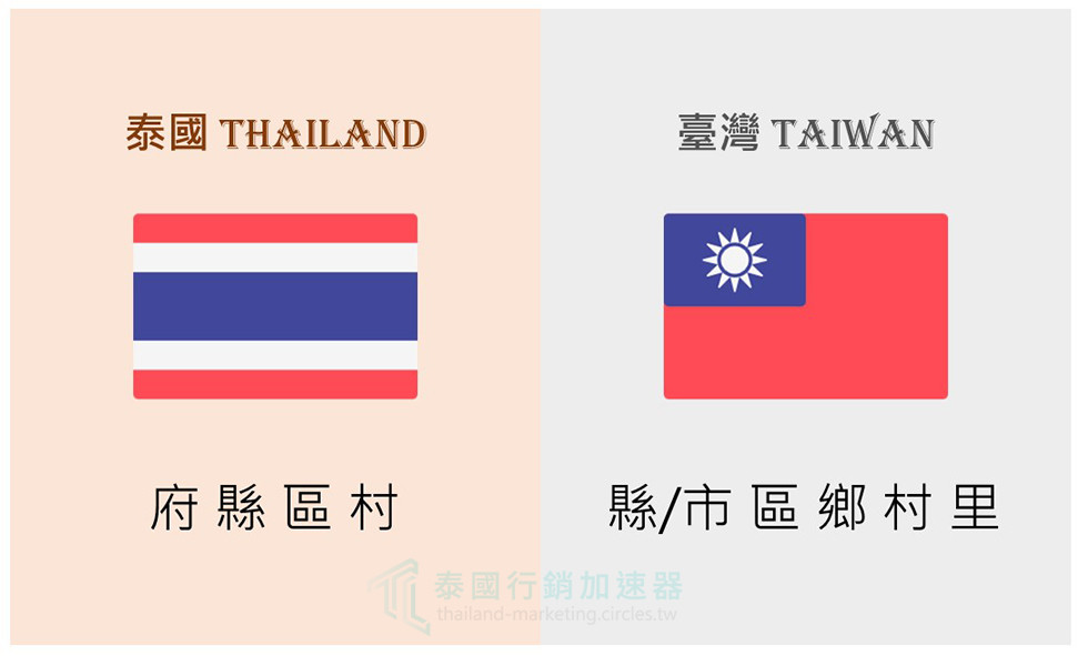 泰國及台灣行政區比較