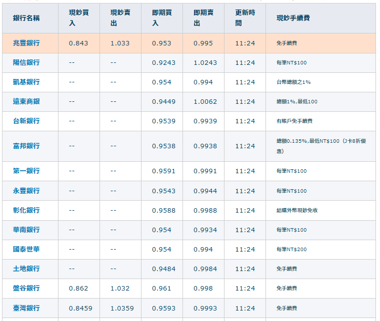 比較網站建議圖3